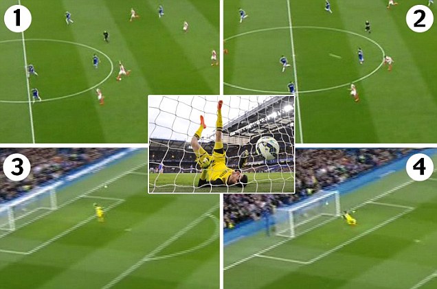 Charlie Adams Permalukan Courtois dengan Gol Sejauh 60 Meter